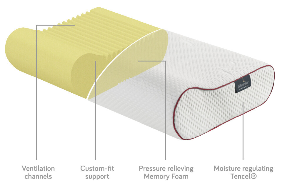 Pillowise pillow explanation of how it is constructed